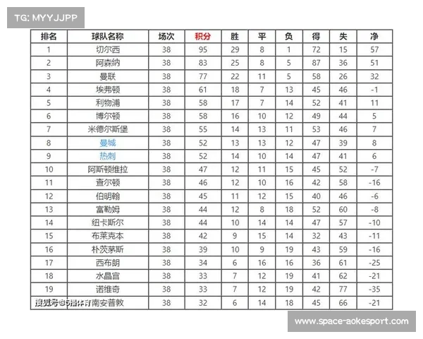 U21联赛决赛阶段采用单循环，积分决定最终排名